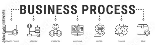 Business Process web banner icon vector illustration featuring Automated Process, Workflow, Integration, Monitoring, Control and Exchange