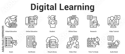 Digital Learning icon set vector illustration concept for business with icon of Global Education, Online Education, Student, Online Class, Research, Video Tutorial, Exam, Certificate, Cloud Library.