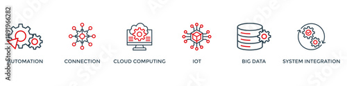 Industry 4.0 banner web icon vector illustration concept with icon of automation, connection, cloud computing, iot, big data, and system integration