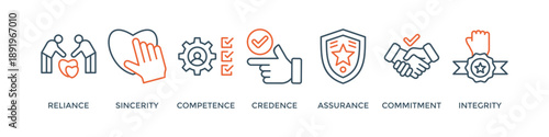 Trust banner web icon vector illustration concept with icon of reliance, sincerity, competence, credence, assurance, commitment and integrity