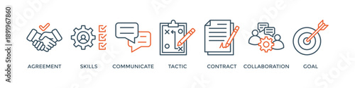 Negotiation banner web icon vector illustration concept for business deal agreement and collaboration with icon of skills, communicate, tactic, contract, and goal