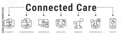 Connected Care web banner icon vector illustration with Collaborative, Collaborative Medicine, Online Counseling, Mental Health, Conversation, Doctor Consultation and Health App