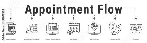 Appointment Flow web banner icon vector illustration featuring Appointment, Medical Appointment, Online Appointment, Calendar, Map Pointer, Consultation and Consult