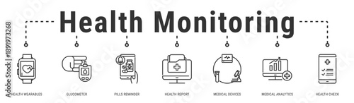 Health Monitoring web banner icon vector illustration featuring Health Wearables, Glucometer, Pills Reminder, Health Report, Medical Devices, Medical Analytics and Health Check