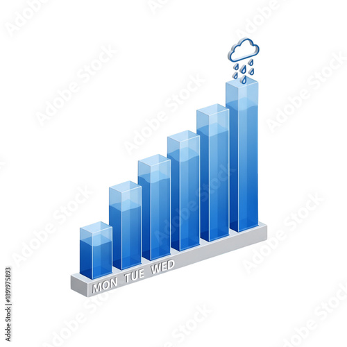 Blue 3 D bar chart with rain cloud symbol on showing increasing values from Monday to Wednesday