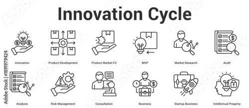 Innovation Cycle icon set collection vector illustration concept for business with icon of Innovation, Product Development, Product Market Fit, MVP, Market Research, Audit, Analysis, Risk Manageme.