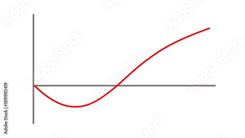  J Curve Graph Animation J-Curve Trendline Visualization
