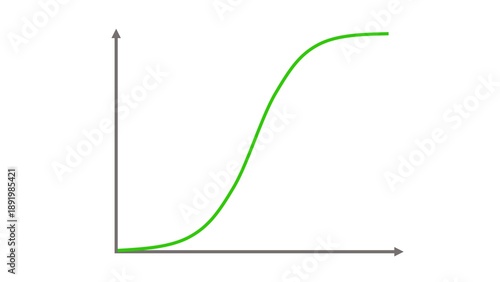 S-Curve or Sigmoid Curve Graph Animation. S Curve Trendline Visualization