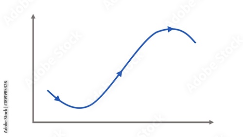 S-Curve or Sigmoid Curve Graph Animation. S Curve Trendline Visualization