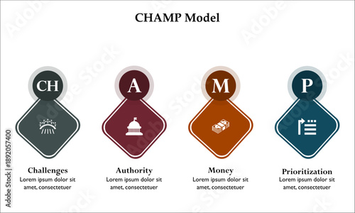 ChAMP Model - Challenges, Authority, Money, Prioritization. Infographic template with icons and description placeholder
