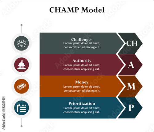 ChAMP Model - Challenges, Authority, Money, Prioritization. Infographic template with icons and description placeholder