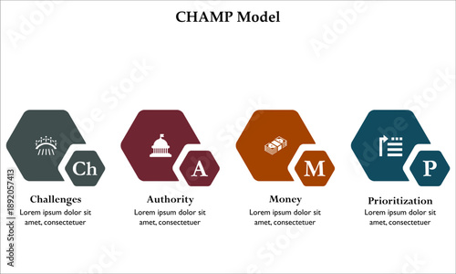 ChAMP Model - Challenges, Authority, Money, Prioritization. Infographic template with icons and description placeholder