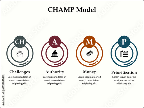ChAMP Model - Challenges, Authority, Money, Prioritization. Infographic template with icons and description placeholder