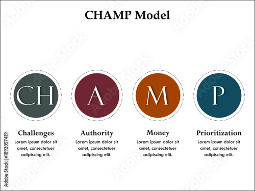 ChAMP Model - Challenges, Authority, Money, Prioritization. Infographic template with icons and description placeholder