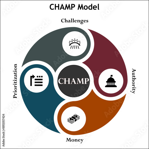 ChAMP Model - Challenges, Authority, Money, Prioritization. Infographic template with icons and description placeholder