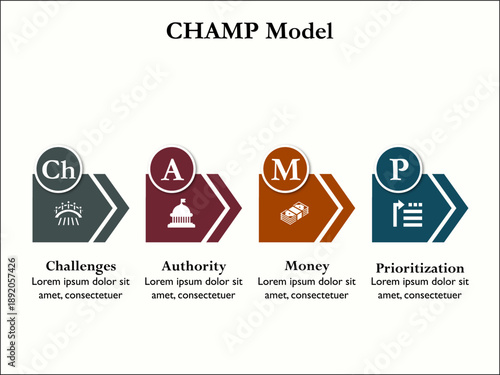 ChAMP Model - Challenges, Authority, Money, Prioritization. Infographic template with icons and description placeholder
