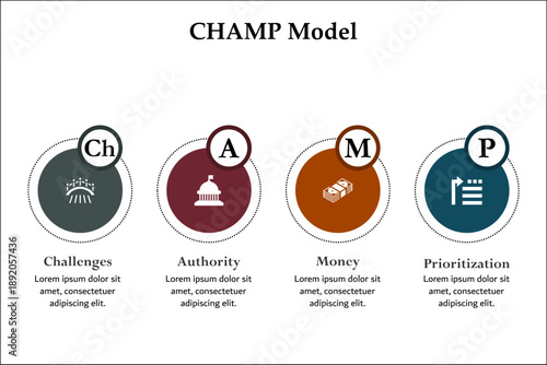 ChAMP Model - Challenges, Authority, Money, Prioritization. Infographic template with icons and description placeholder