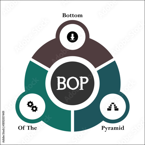 BOP - Bottom of the Pyramid. Infographic template with icons and description placeholder