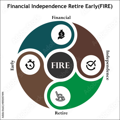 FIRE - Financial Independence Retire Early. Infographic template with icons and description placeholder