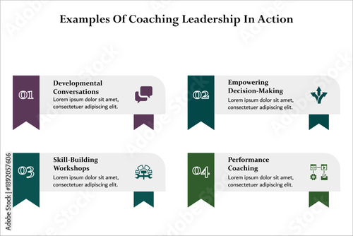 Four examples of coaching leadership in action. Infographic template with icons and description placeholder