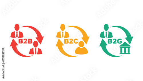 A graphic illustrating business models including B2B, B2C, and B2G