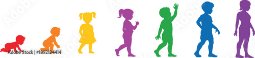 Colorful child growth stages silhouette from baby to teenager, human development timeline, childhood progress concept, education and growth illustration