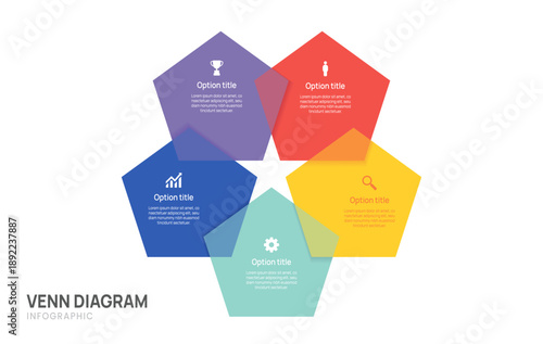 Venn diagram infographic chart template for business 5 options presentation and icon elements, 5 steps business success.