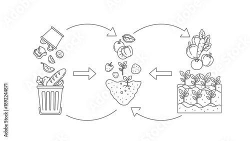 Composting process turning waste into nutrient rich soil