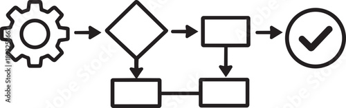 Flowchart representing business process with decision points and completion check
