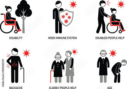 Elderly care and health issues icons: disability, weak immune system, backache, and aging, with symbols for help and support.
