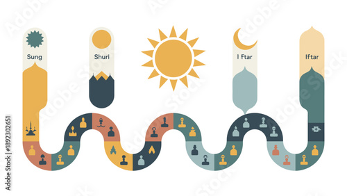 Ramadan Observance Graphic: An artistic representation of the Ramadan observance, tracing the journey from dawn till dusk through a series of stylized elements.