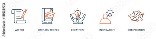 Creative writing banner web icon vector illustration concept with icon of writer, literary tropes, creativity, idea, inspiration, and composition
