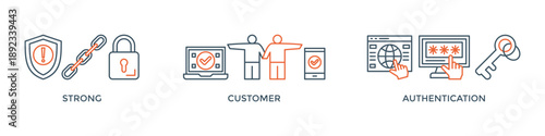 SCA banner web icon vector illustration concept for strong customer authentication with icon of connection, security, application, login, and password verification