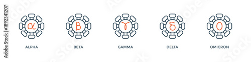 Coronavirus mutation banner web icon vector illustration concept with an icon of Covid-19 WHO variant names from the Greek alphabet: alpha, beta, gamma, delta, and omicron