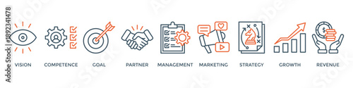 Business model banner web icon vector illustration concept with icon of vision, competence, partner, management, marketing, strategy, growth and revenue