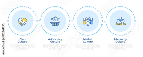 Main types of organizational culture infographic 4 steps. Employee communication. Flow chart infochart. Editable vector info graphics icons. Montserrat-SemiBold, Regular fonts used