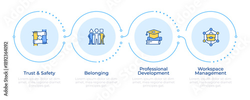 Positive work environment infographic 4 steps. Workspace management, professional growth. Flow chart infochart. Editable vector info graphics icons. Montserrat-SemiBold, Regular fonts used