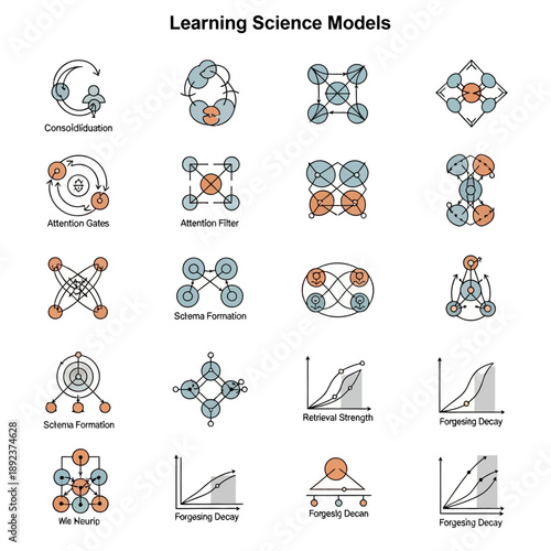 Collection of Learning Science Model Diagrams.