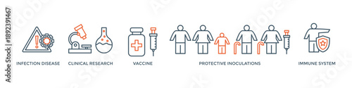 Vaccination banner web icon vector illustration concept for immune system due to coronavirus pandemic with an icon of virus infectious disease, vaccine clinical research, and protective inoculations