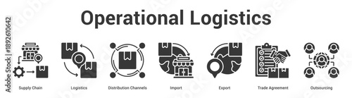 Operational Logistics web banner icon set vector illustration concept for business with icon of Supply Chain, Logistics, Distribution Channels, Import, Export, Tr.