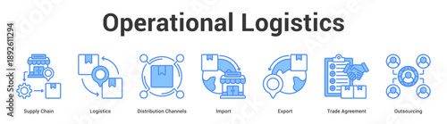 Operational Logistics web banner icon set vector illustration concept for business with icon of Supply Chain, Logistics, Distribution Channels, Import, Export, Tr.