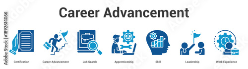 Career Advancement web banner icon set vector illustration concept for business with icon of Certification, Career Advancement, Job Search, Apprenticeship, Skill, Leadersh.
