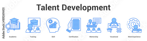 Talent Development web banner icon set vector illustration concept for business with icon of Academic, Training, Skill, Certification, Mentorship, Vocation.