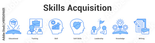 Skills Acquisition web banner icon set vector illustration concept for business with icon of Educational, Training, Skill, Soft Skills, Leadersh.