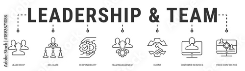 Leadership & Team web banner icon vector illustration featuring Leadership, Delegate, Responsibility, Team Management, Client and Customer Services