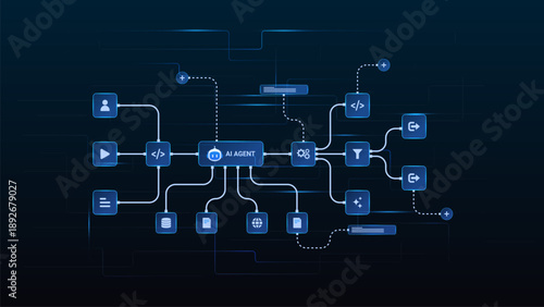 AI workflow automation artificial intelligence. ai agent network diagram with automated process flow, API integration, data routing, and automation flow.