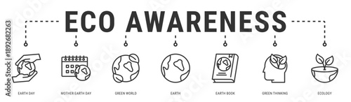 Eco Awareness web banner icon vector illustration featuring Earth Day, Mother Earth Day, Green World, Earth, Earth Book, Green Thinking and Ecology