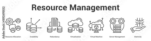 Resource Management web banner icon set vector illustration concept for business with icon of Resource Allocation, Scalability, Redundancy, Virtualization, Virtual Machine, Ser.