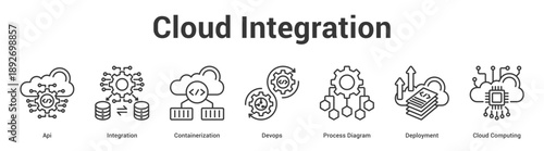 Cloud Integration web banner icon set vector illustration concept for business with icon of Api, Integration, Containerization, Devops, Process Diagram, Deployme.