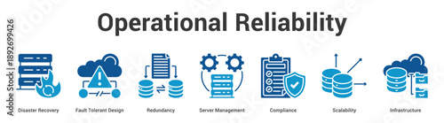 Operational Reliability web banner icon set vector illustration concept for business with icon of Disaster Recovery, Fault Tolerant Design, Redundancy, Server Management, Complian.